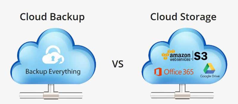 Difference Between Cloud-Based Storage And Backup
